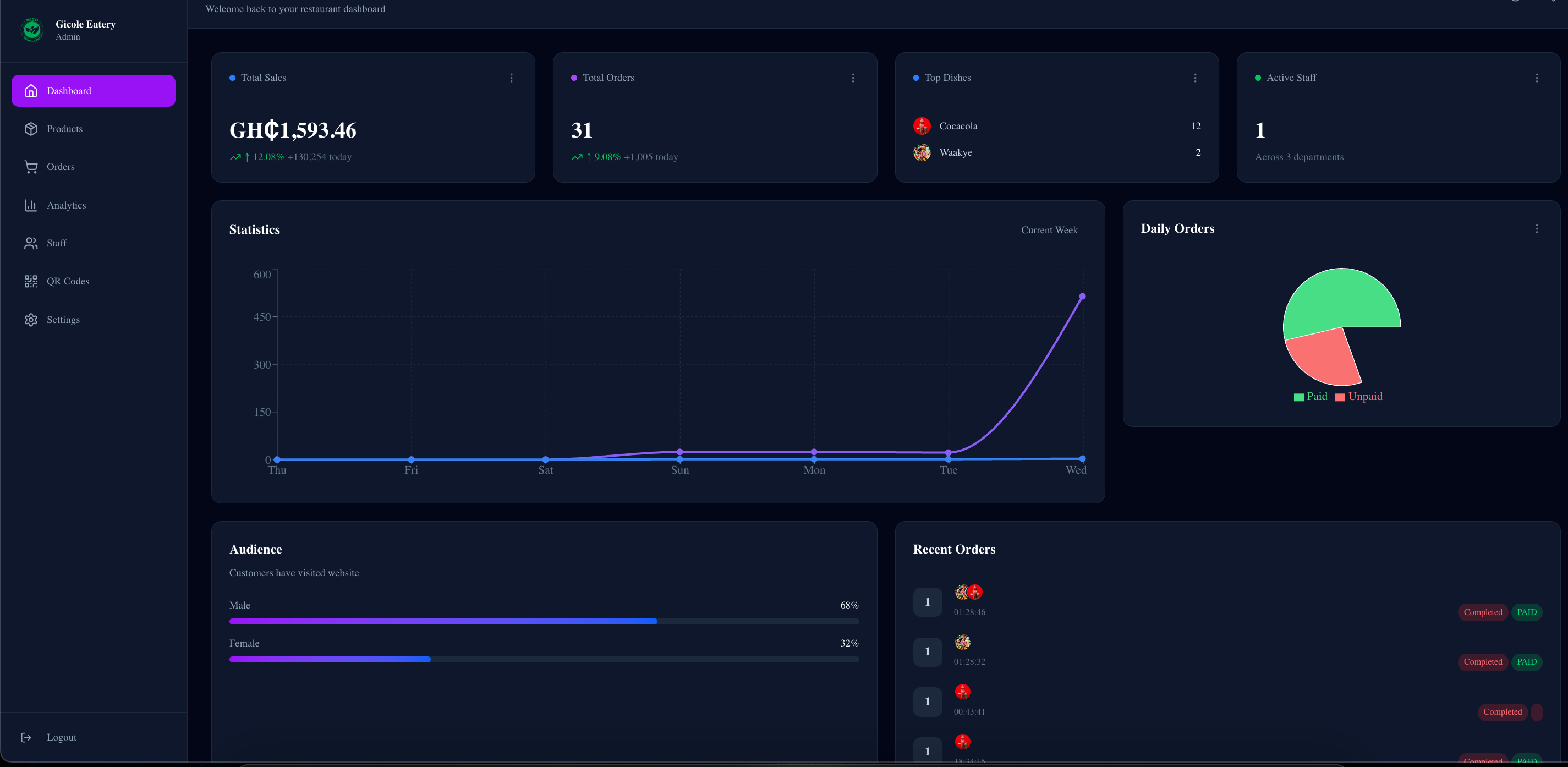 Analytics Dashboard